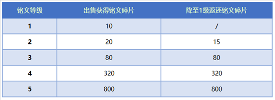 王者荣耀铭文系统