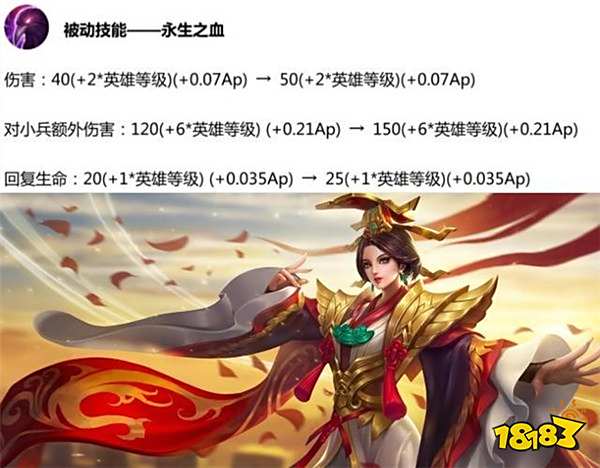 王者荣耀11.8体服英雄调整解读