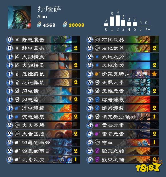 打脸萨卡组分享