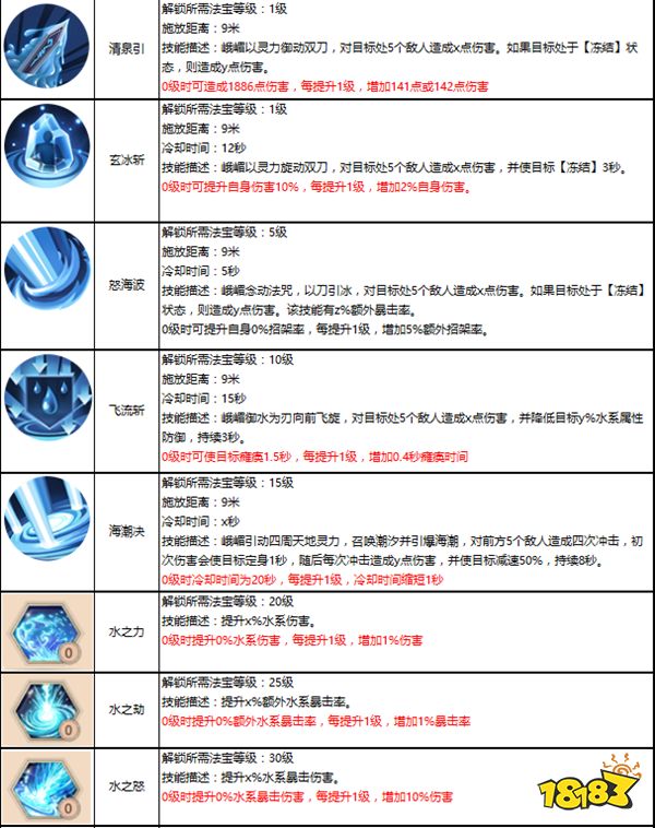 蜀门手游峨嵋水刀流攻略 峨嵋玩家手中的一大利器