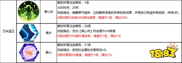 蜀门手游峨嵋水刀流攻略 峨嵋玩家手中的一大利器