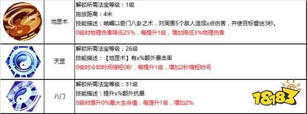 蜀门手游峨嵋水刀流攻略 峨嵋玩家手中的一大利器