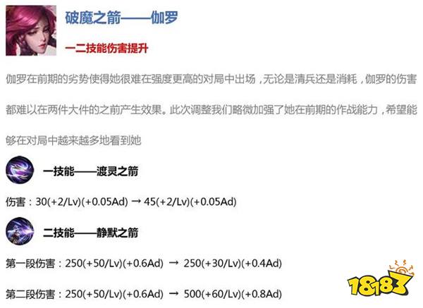 伽罗登顶射手榜首 王者荣耀伽罗出装解读