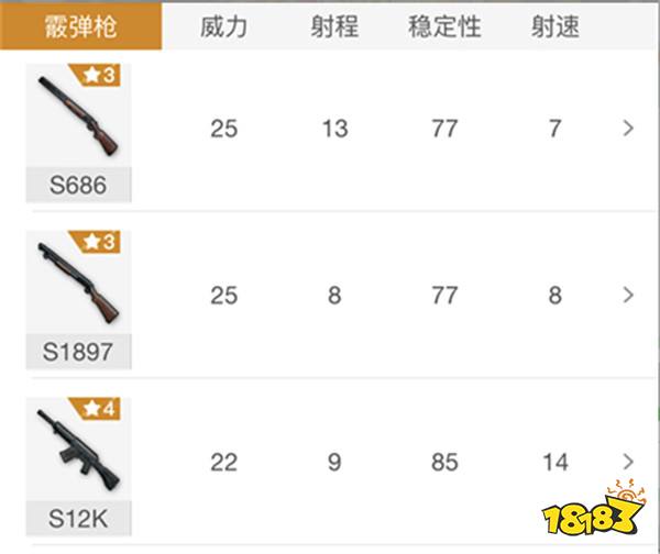 刺激战场霰弹枪全解析:近战霸主 一枪一个
