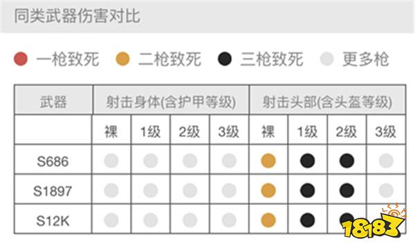 刺激战场霰弹枪全解析:近战霸主 一枪一个
