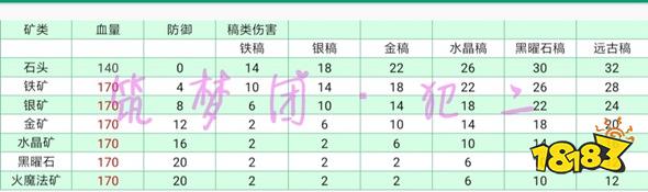 創(chuàng)造與魔法稿子對(duì)礦物傷害測(cè)試 快速挖礦技巧來(lái)了