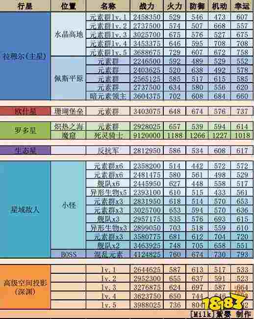 不思议迷宫秩序域M04攻略 秩序域M04建筑解析