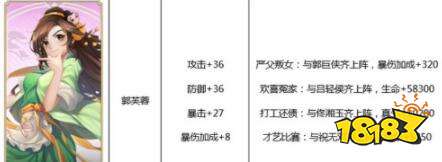武林外传手游侠影怎么样搭配 提升玩家的各项属性
