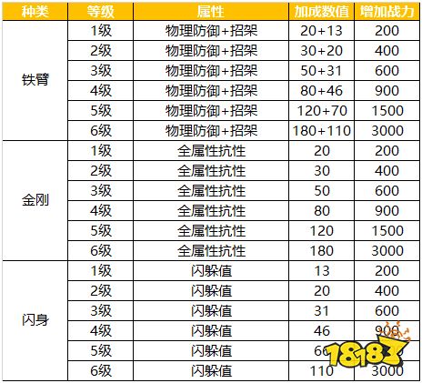 蜀门手游掌上灵石攻略分享 多样化的发展方式