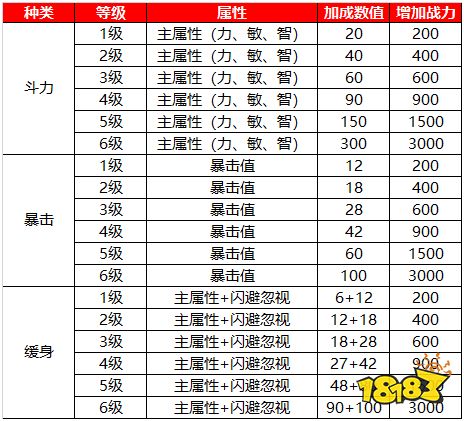 蜀门手游掌上灵石攻略分享 多样化的发展方式