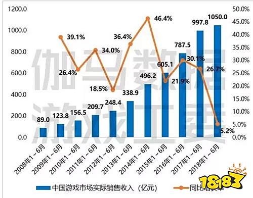 中国游戏产业年会:游戏出海彰显文化自信