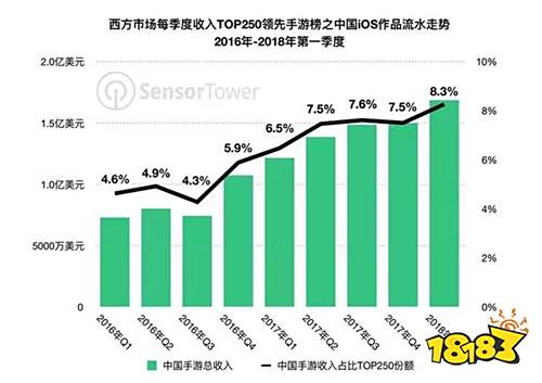 中国游戏产业年会:游戏出海彰显文化自信