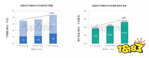中国游戏产业年会:游戏出海彰显文化自信