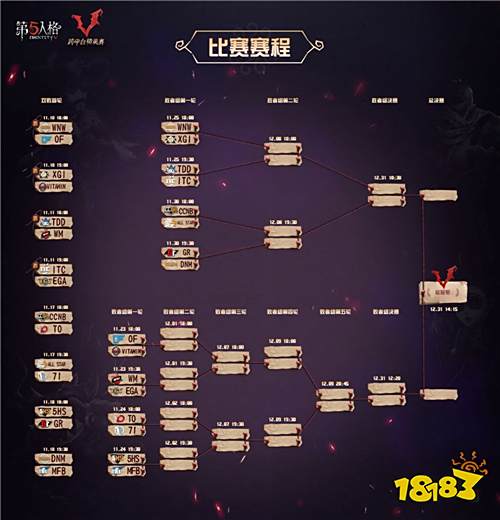 烽烟已燃,战火升级!《第五人格》跨平台精英赛火热进行中!