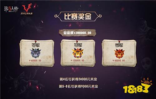 烽烟已燃,战火升级!《第五人格》跨平台精英赛火热进行中!