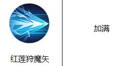 侍魂胧月传说流镝怎么加点 侍魂手游流镝加点推荐