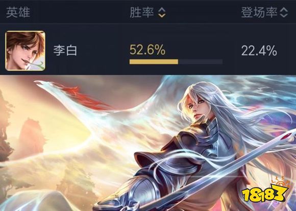 王者荣耀新版本强势英雄