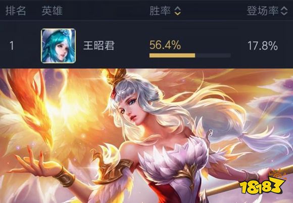 王者荣耀新版本英雄排行