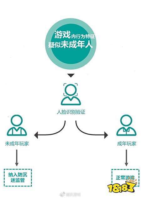 王者荣耀面部识别