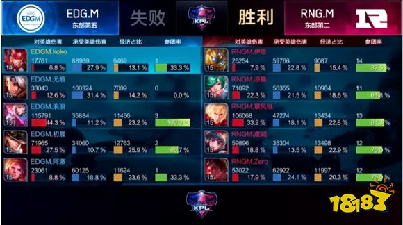 KPL季后赛