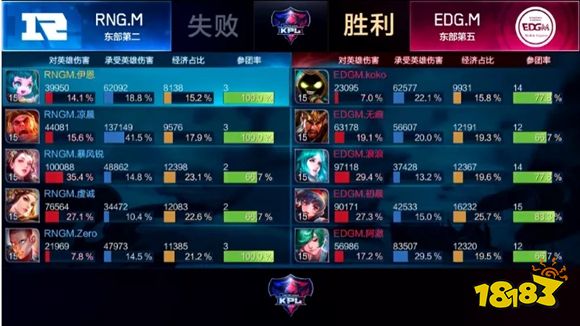 KPL季后赛