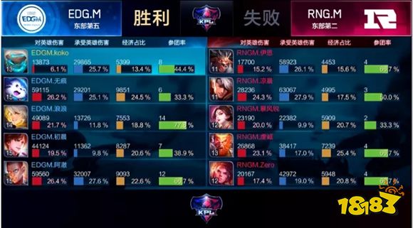 KPL季后赛