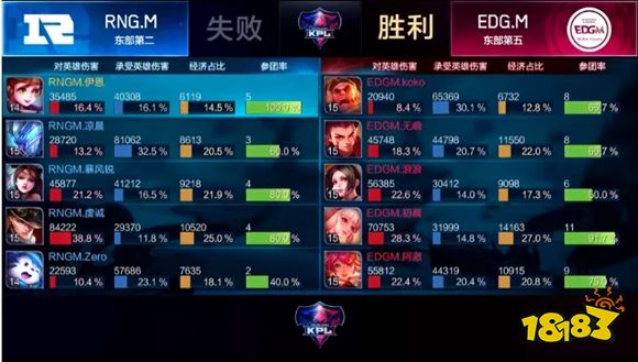 KPL季后赛