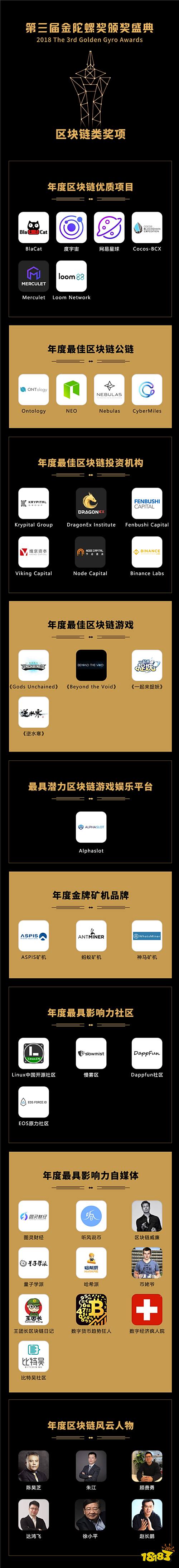FBEC2018大会圆满闭幕|参会人员超2000,第三届金陀螺奖名单出炉!