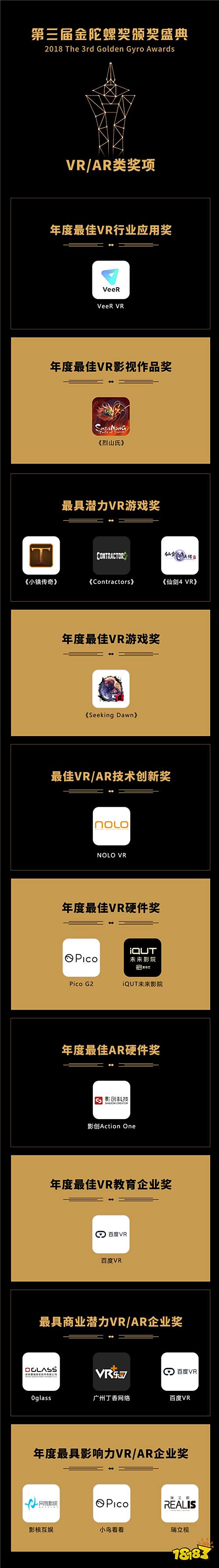 FBEC2018大会圆满闭幕|参会人员超2000,第三届金陀螺奖名单出炉!