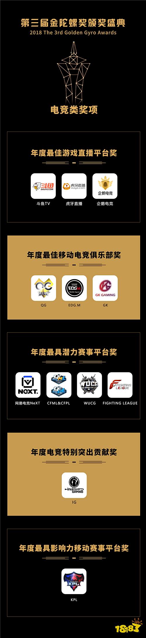 FBEC2018大会圆满闭幕|参会人员超2000,第三届金陀螺奖名单出炉!