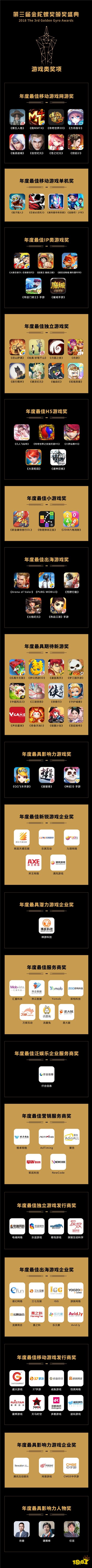 FBEC2018大会圆满闭幕|参会人员超2000,第三届金陀螺奖名单出炉!