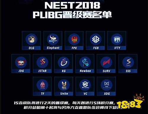 NEST2018 PUBG淘汰赛落幕,iFTY 晋级,黑马战队云集晋级赛
