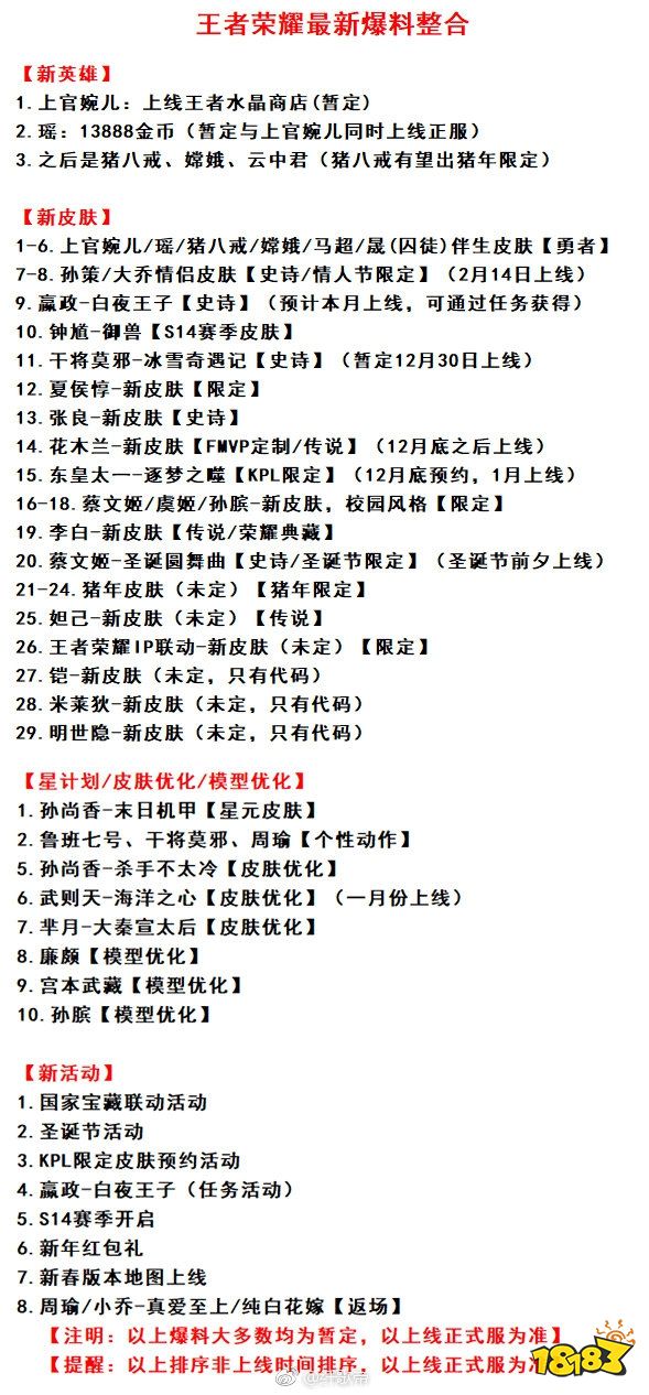 王者荣耀s14赛季新皮肤曝光：干将莫邪 钟馗 东皇太一 张良