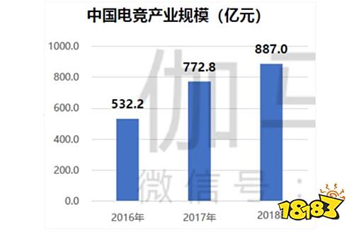 电竞大时代 百企共争鸣 中国游戏产业年会电竞分论坛蓄势待发