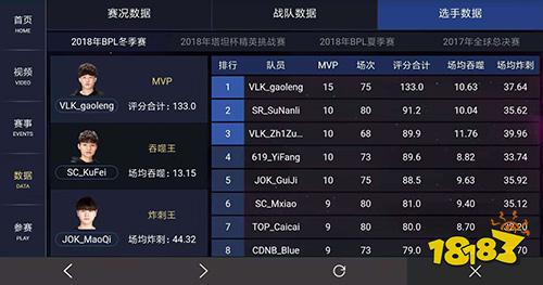 2018 球球大作战BGF B组魔王三巨头聚首