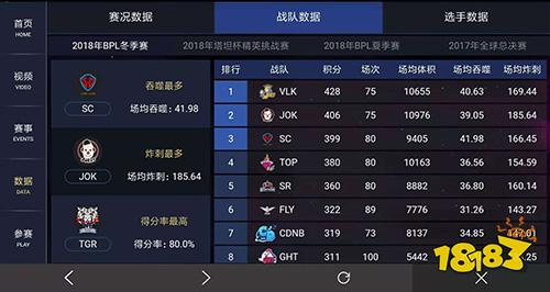 2018 球球大作战BGF B组魔王三巨头聚首