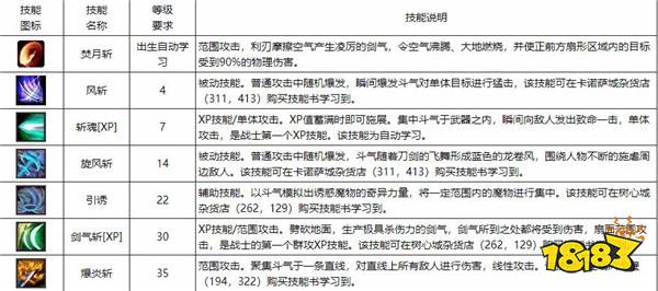 魔域角色技能之战士篇 利刃摩擦产生凌厉的剑气