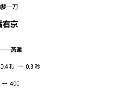 王者荣耀S14改动前瞻：宫本破天荒加强 李白削弱