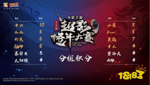 最终八强选手出炉 《火影忍者》手游NUF无差别超影格斗大赛B组战毕
