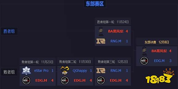 秋季赛季后赛赛程图