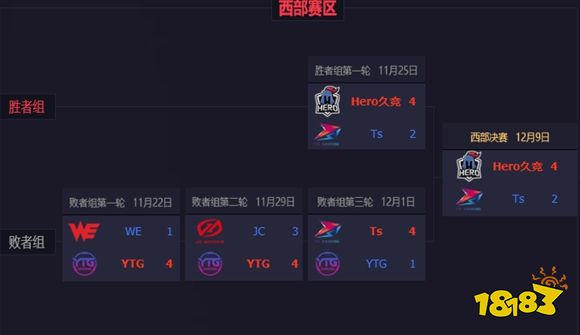kpl季后赛赛程图