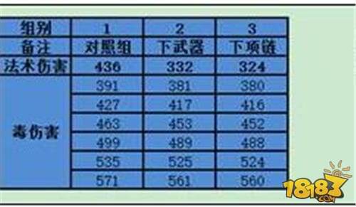 梦幻西游手游尸腐毒核心技能详解介绍
