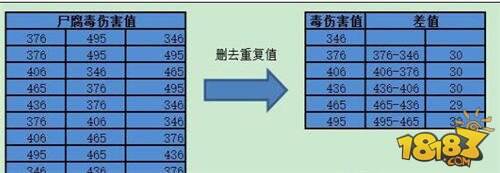 梦幻西游手游尸腐毒核心技能详解介绍