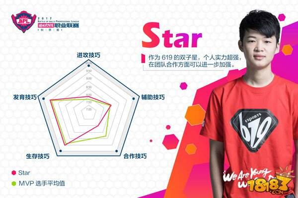 “神队友”加盟 球球大作战全球总决赛精彩升级