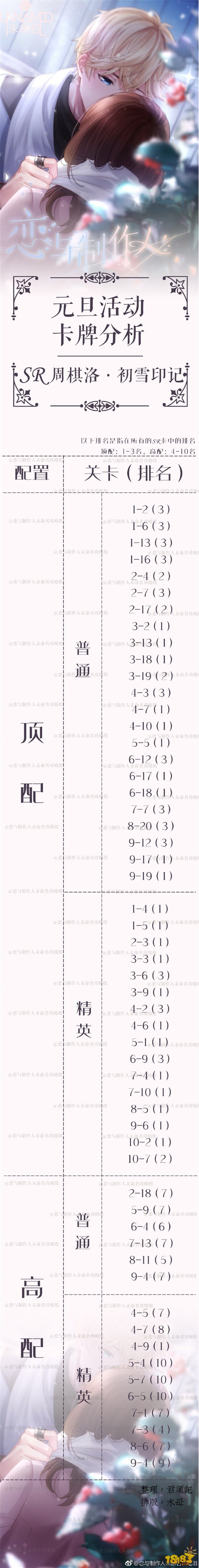 元旦限定羁绊抽不抽 大佬的实用性分析