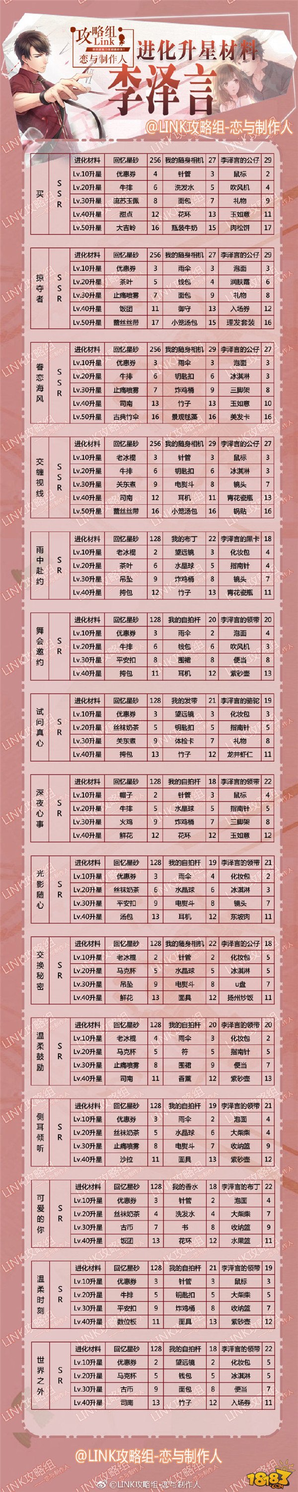 恋与制作人羁绊进化升星材料获得攻略 全角色汇总