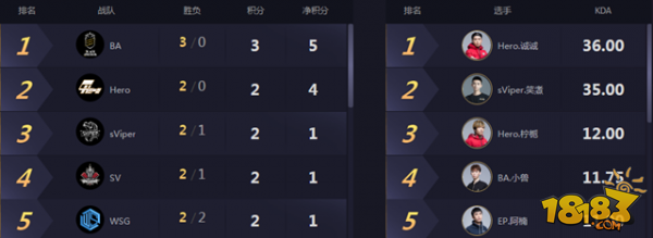 0103王者日报 冰雪大世界景区建成开幕