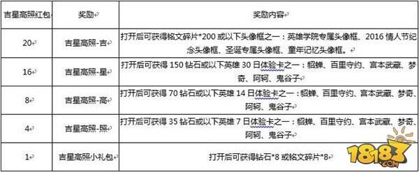 四款绝版头像框可以兑换 喜欢收集的玩家终于有福了