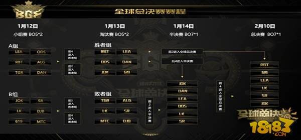 六强剑指梅奔 《球球大作战》全球总决赛（BGF）决战名单出炉 