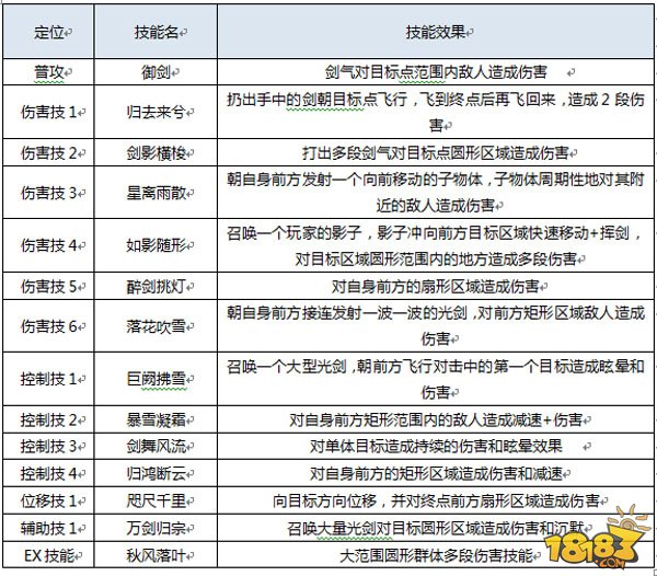 琅琊榜之风起长林手游各职业详解